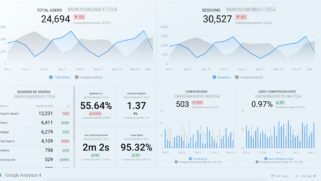 Google Analytics GA4 Reporting Dashboard